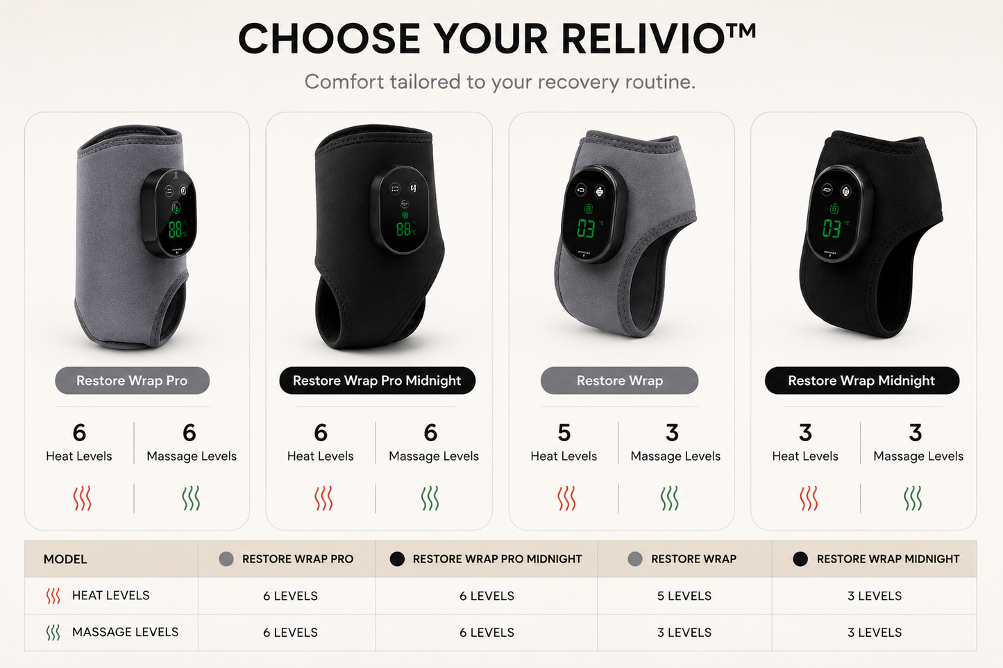 Relivio™ Restore Wrap Advanced Heat & Massage Foot Recovery System