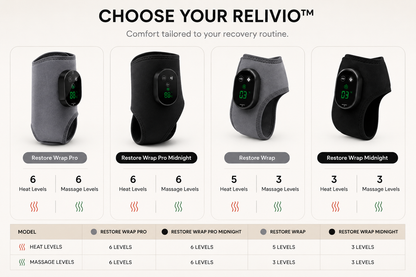 Relivio™ Restore Wrap Advanced Heat & Massage Foot Recovery System
