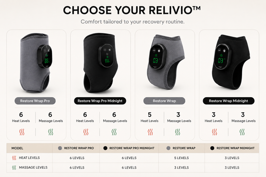 Relivio™ Restore Wrap Advanced Heat & Massage Foot Recovery System